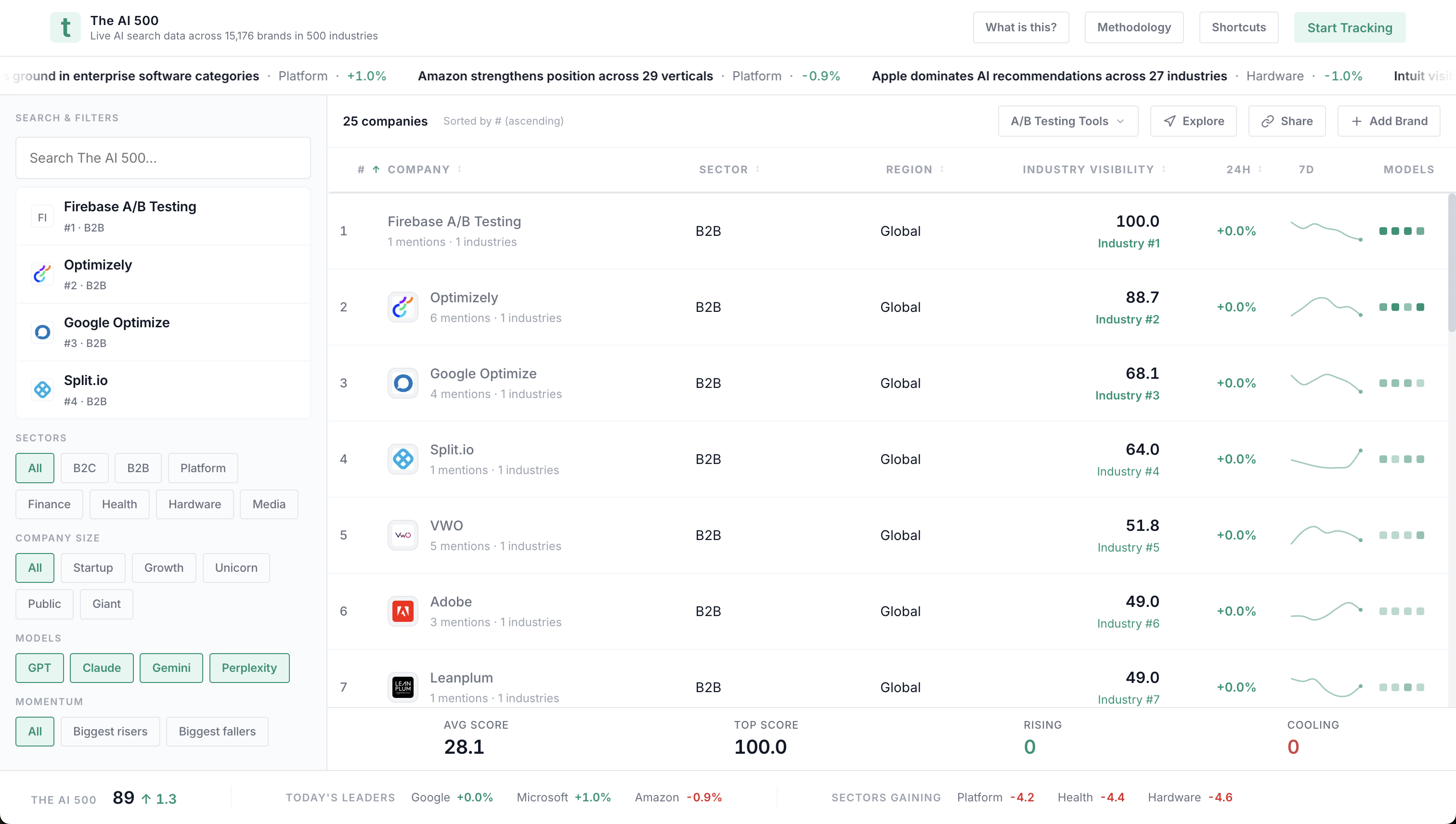 rankings.trakkr.ai image